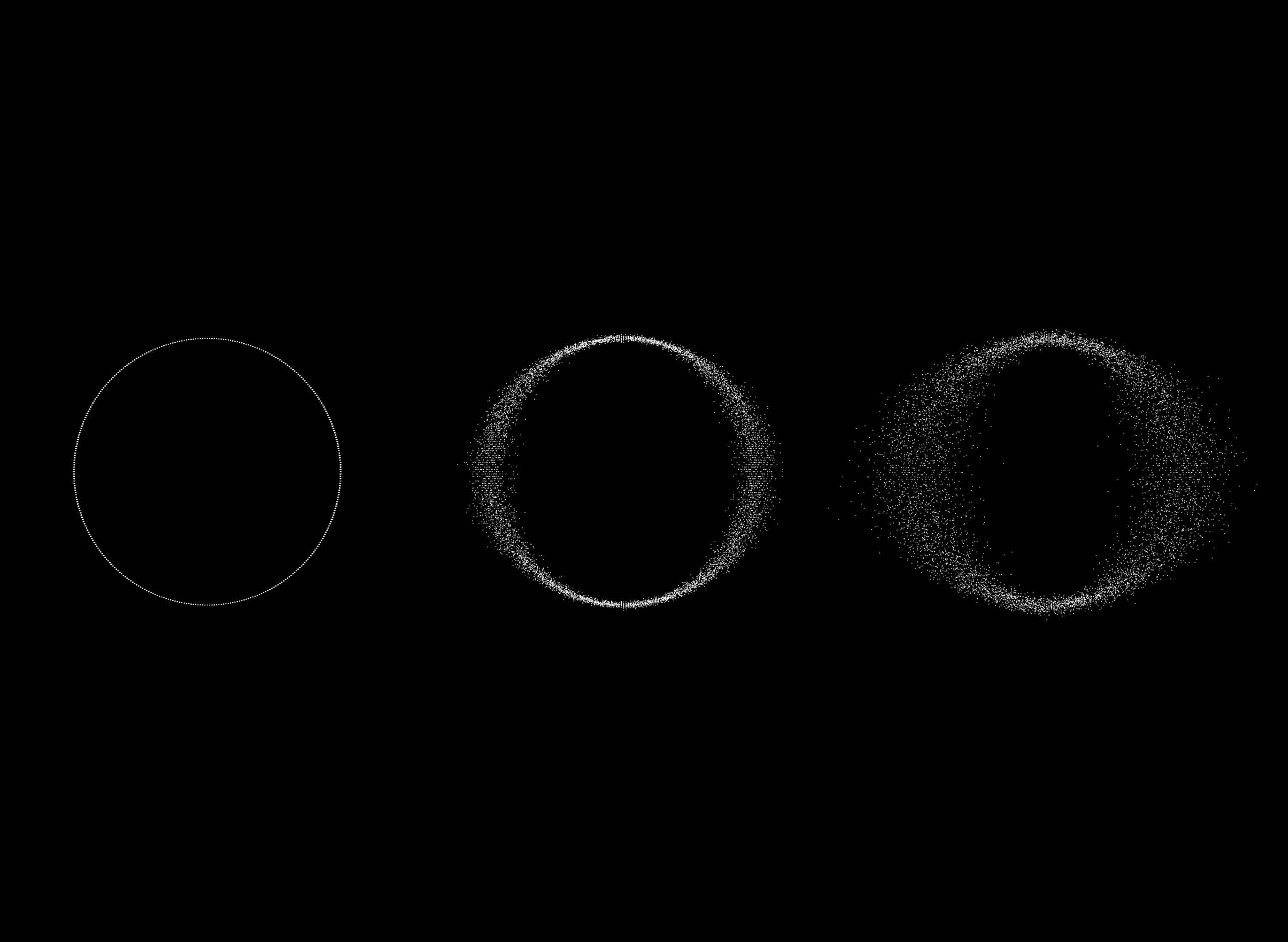 Gaussian Distribution